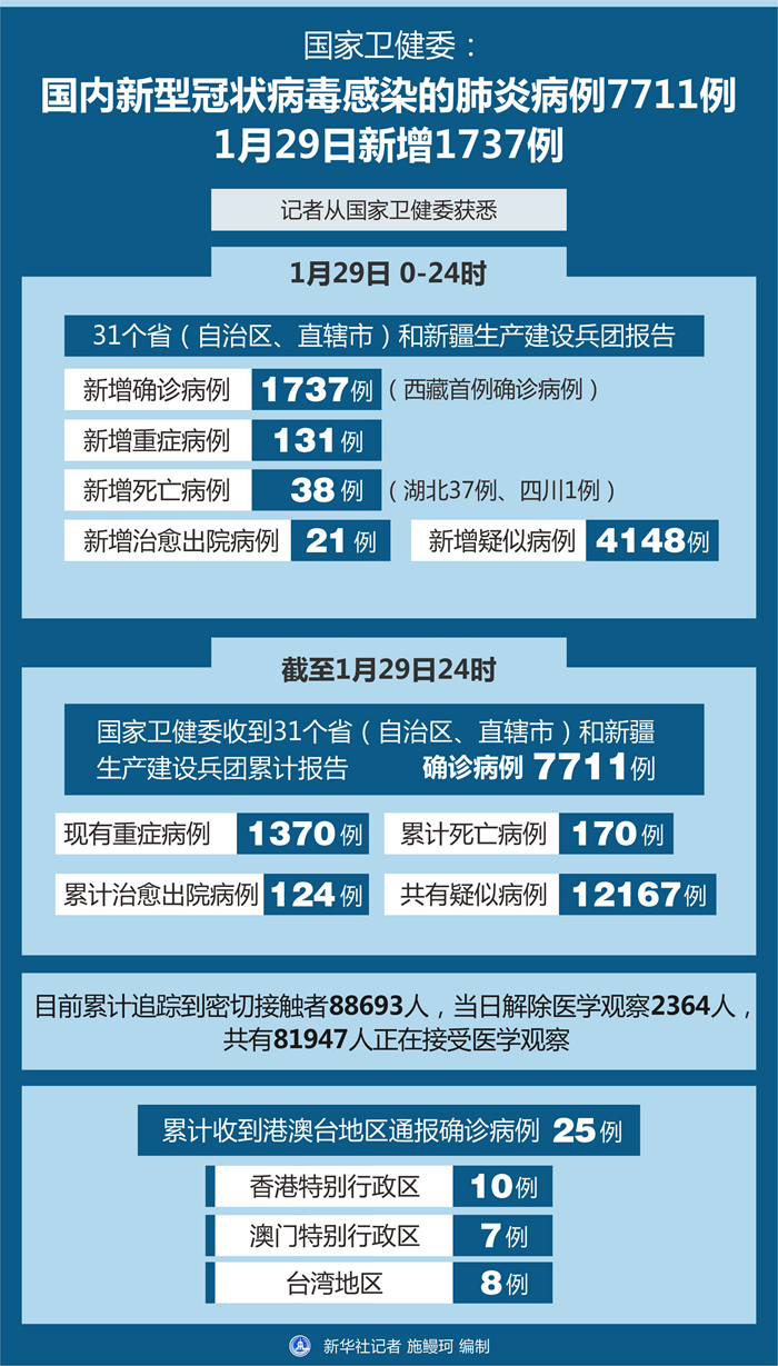 北京新增8例确诊病例︰(北京新增确诊7例详情)-第1张图片