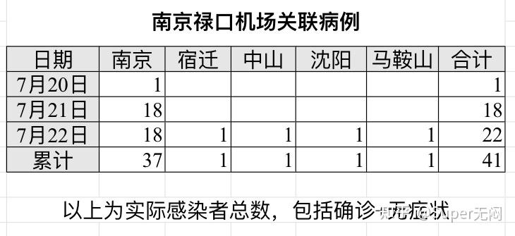 “广东新增本土确诊22例” 广东新增本土确诊病例情况？-第1张图片