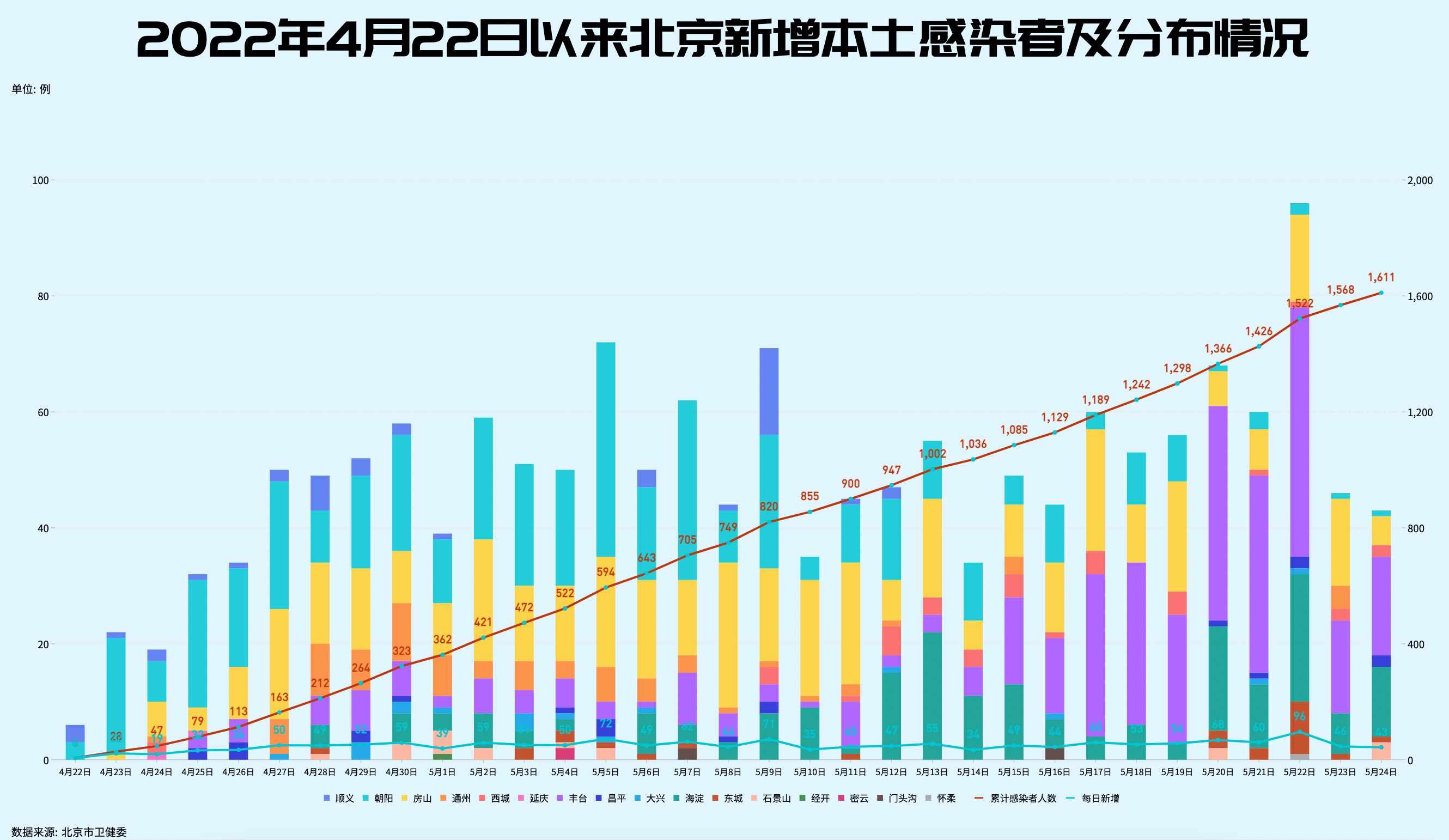 「北京新增22例确诊均与新发地有关」〃北京今日确诊新发地-第1张图片