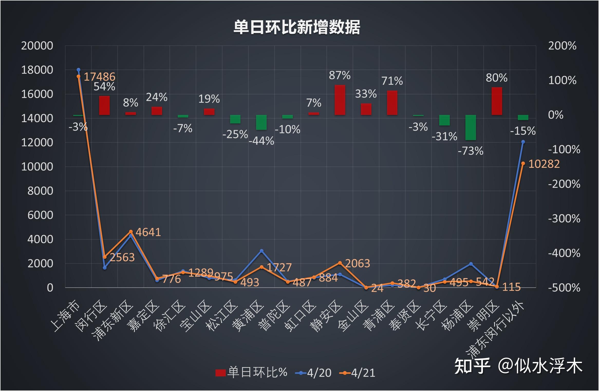 「江苏新增本土确诊3例、无症状21例」〃江苏新增61例本土确诊-第3张图片