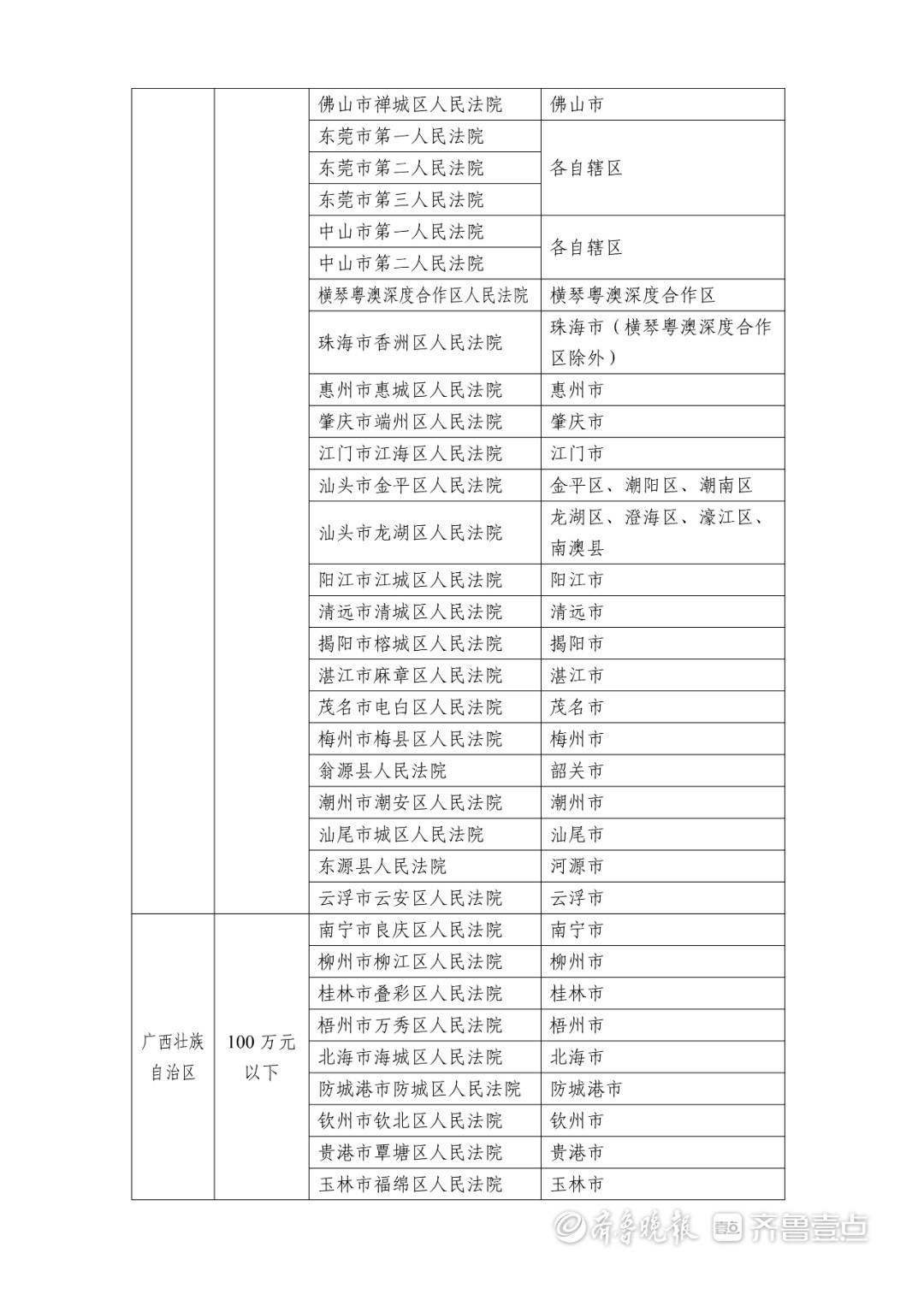 “全国中高风险地区名单	” 全国中高风险地区名单最新？-第3张图片