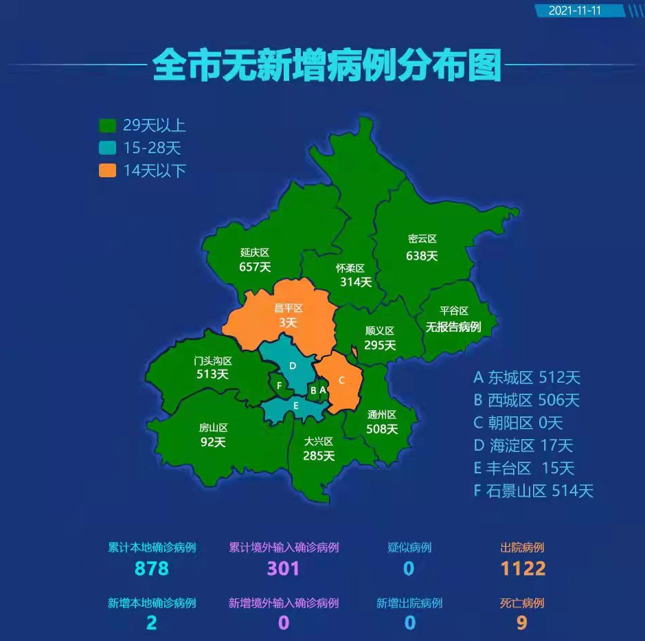 10月27日31省区市新增确诊42例.10月27日疫情数据-第2张图片