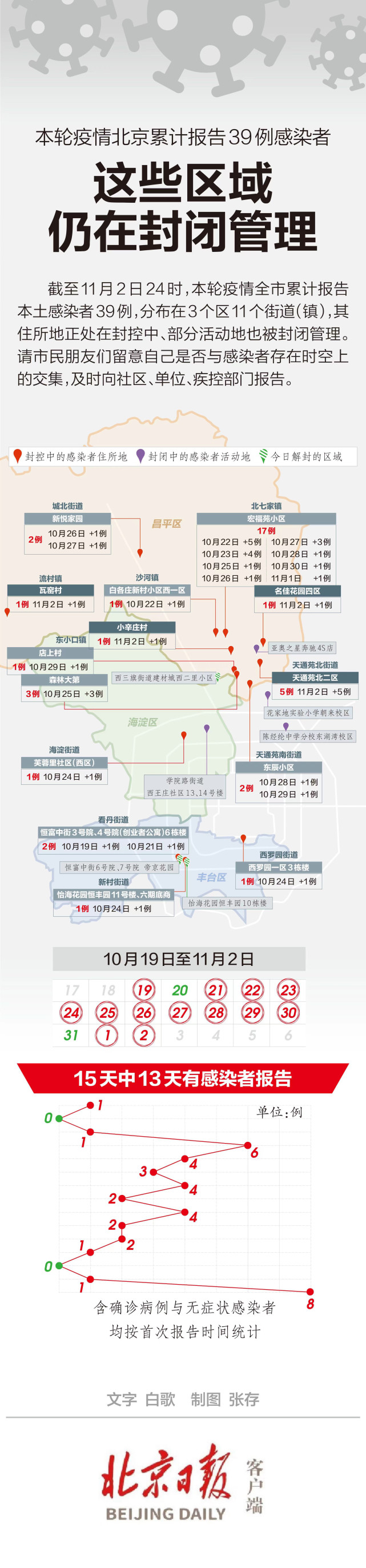 内蒙古本轮疫情4天新增感染者90例,内蒙古本轮疫情4天新增感染者90例-第2张图片