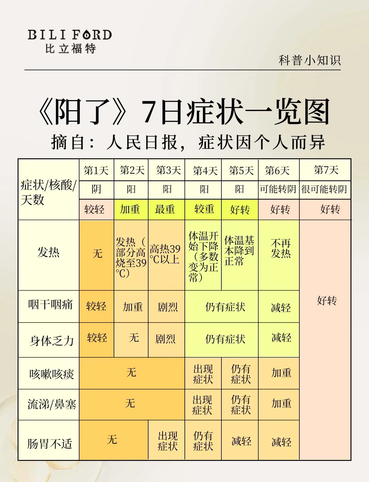新疆新增本土无症状52例,新疆新增确诊病例5例 无症状感染者8例-第3张图片