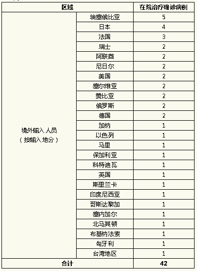 “上海新增疫情最新情况” 上海新增肺炎最新情况？-第3张图片