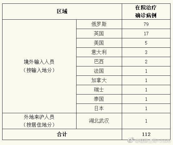 “31省区市新增12例境外输入病例” 31省新增10例境外输入病？-第2张图片