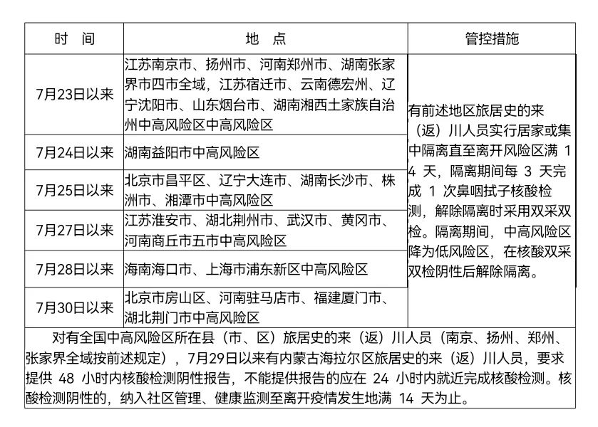 辽宁一小区划定为高风险区〃辽宁还算高危地区吗-第2张图片
