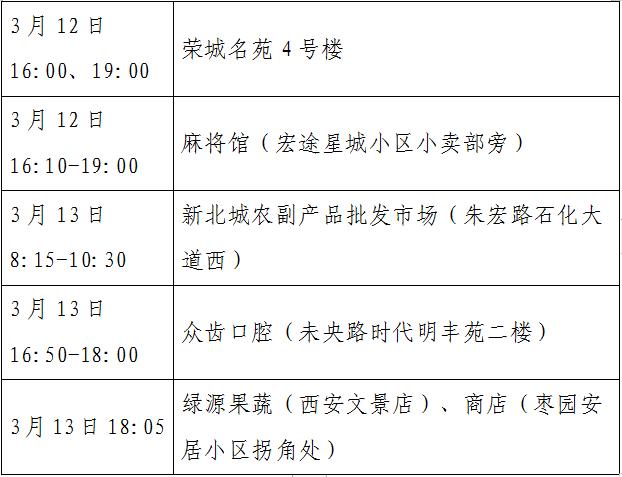 辽宁沈阳发布新增病例详情.辽宁沈阳新增2例轨迹-第2张图片