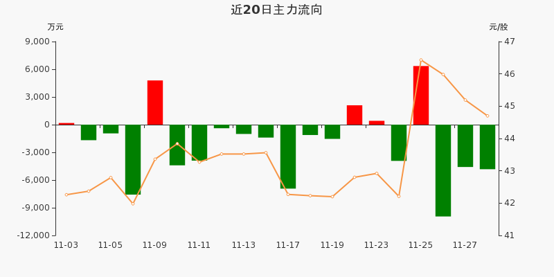 上海连续三天新增超2万.上海连续三天新增超2万人-第2张图片