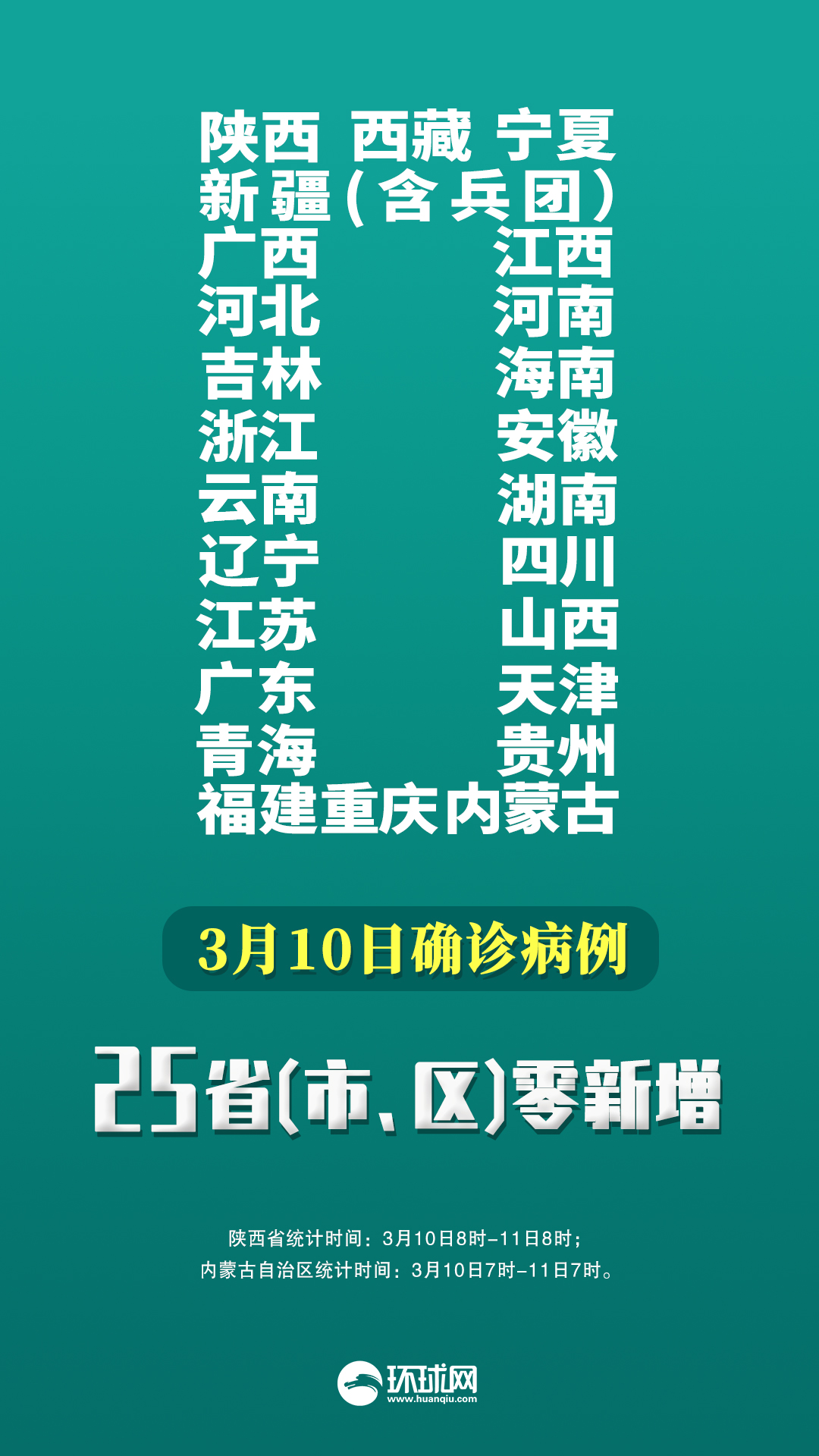 31省区市新增本土确诊2例-31省区市新增确诊30例本土12例-第3张图片