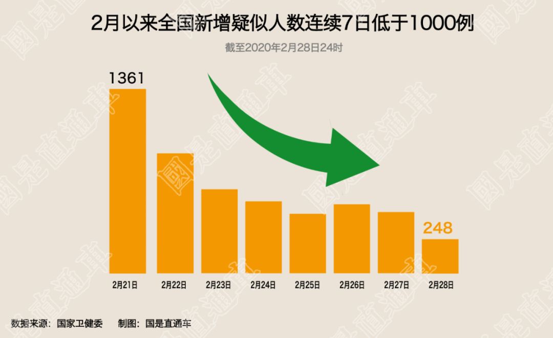 31省区市新增49例,31省区市新增103例确-第1张图片