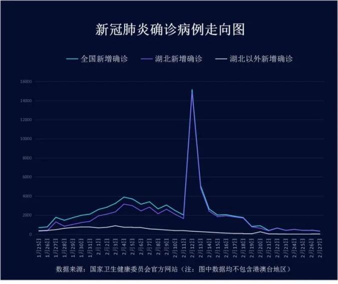 天津今天疫情最新消息明细-天津今日疫情通报今日新增病例-第2张图片