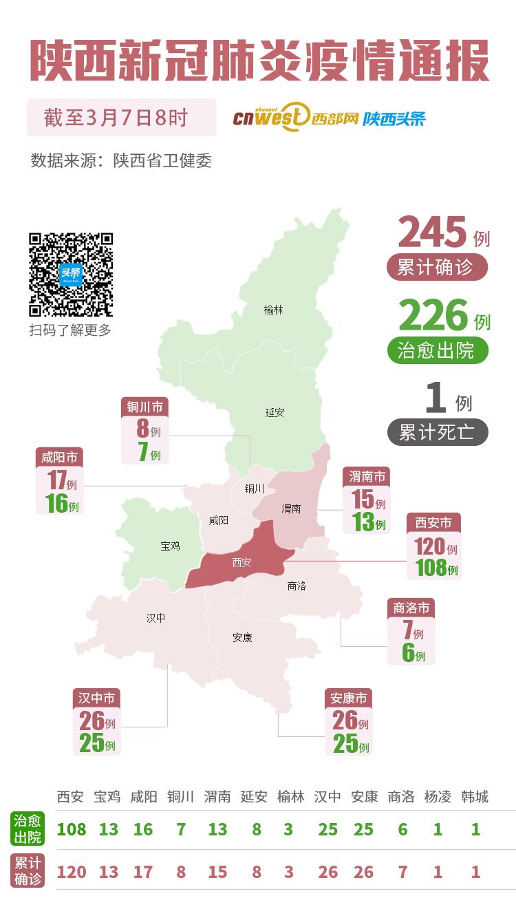 陕西新增〃陕西新增两座机场预计明年建成-第2张图片