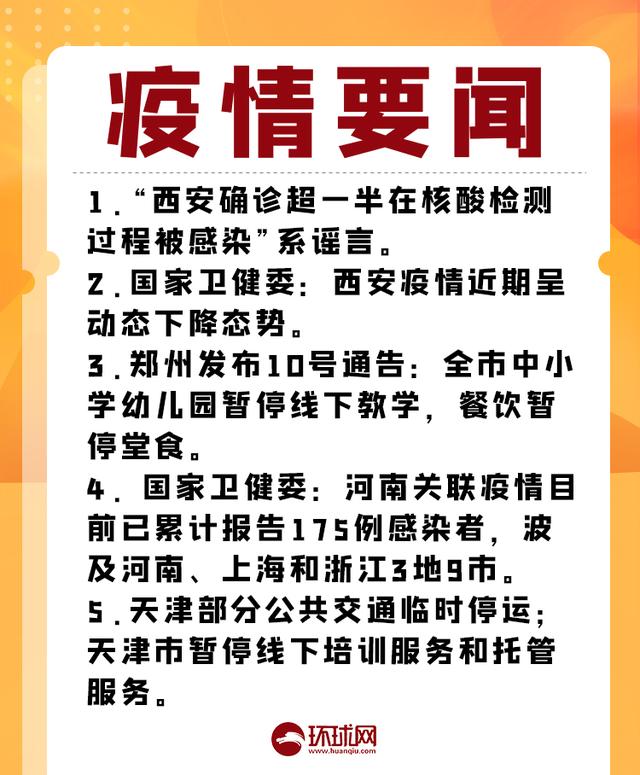 西安今天最新疫情,西安今天疫情新增人数-第2张图片