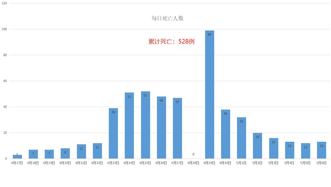 上海市疫情最新消息.上海市疫情最新数据-第2张图片