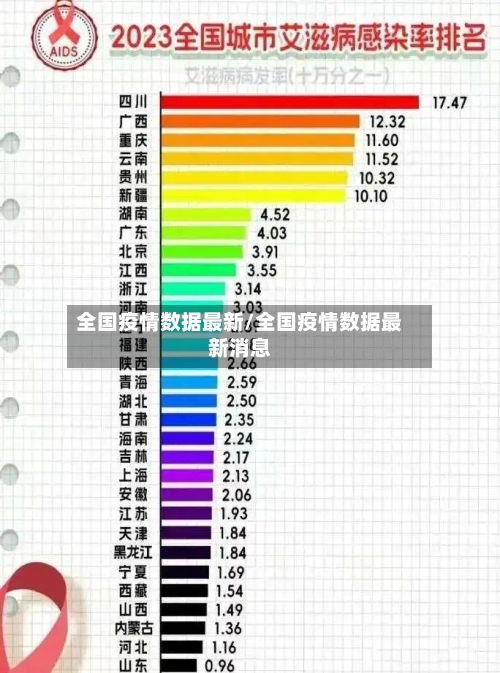 全国31省最新疫情-全国31省市最新疫情-第1张图片
