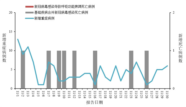 全国31省最新疫情-全国31省市最新疫情-第2张图片