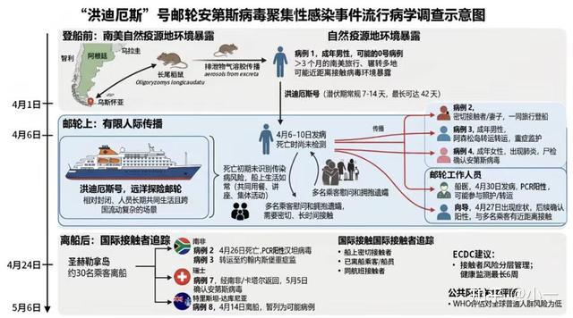5月疫情最新消息.5月最新疫情报告-第1张图片