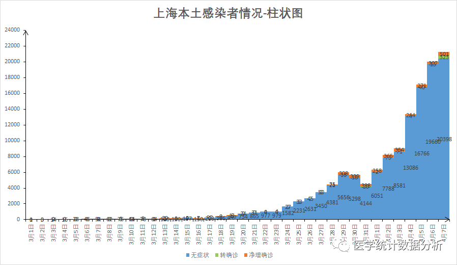 31省份新增本土病例83例,31省份新增本土病例83例z-第1张图片