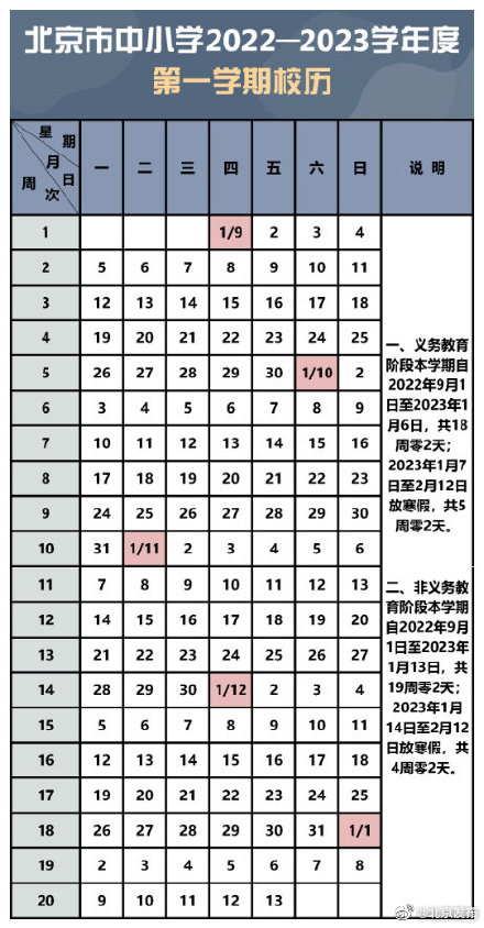2023年全国高速路免费时间表〃2022年高速公路免费时间-第1张图片