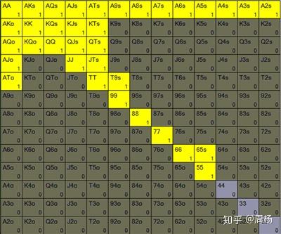 专业讨论“AApoker有没有透视公共牌	”附开挂脚本详细-第3张图片