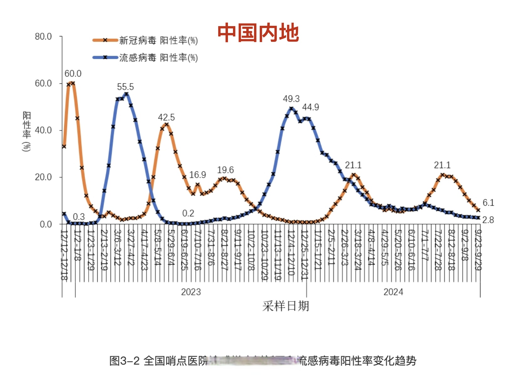 “美国新冠肺炎超726万例” 美国新冠肺炎超926万例？-第3张图片