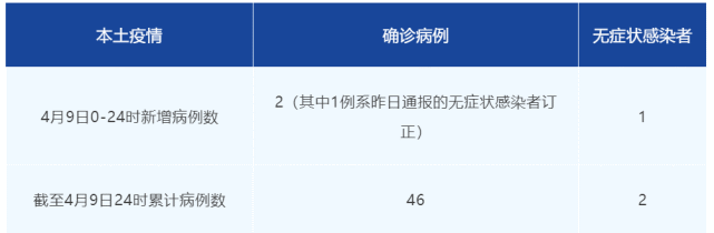 陕西最新疫情〃陕西最新疫情病例-第3张图片
