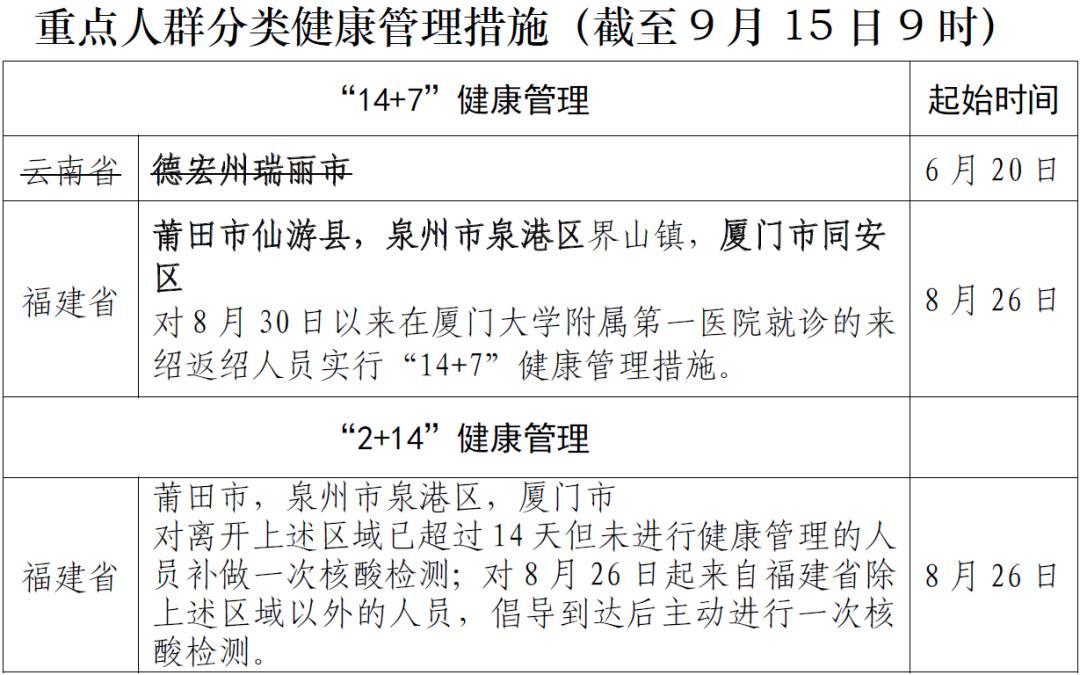 即日起暂停!全员核酸检测︰(停止核酸检测通知)-第2张图片