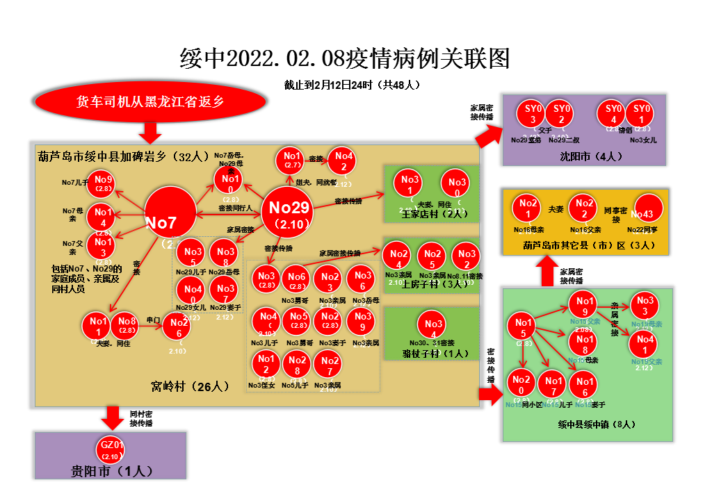 “辽宁新增2例确诊43例无症状” 辽宁新增2例本土无症状？-第1张图片