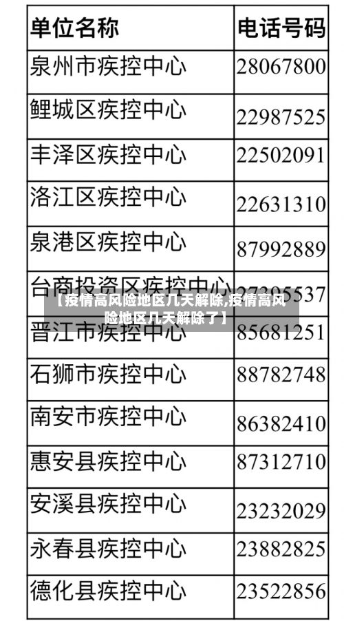 北京朝阳区疫情高风险地区,北京朝阳区疫情高风险地区名单-第2张图片