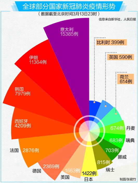 沈阳疫情分布〃沈阳疫情分布轨迹-第2张图片