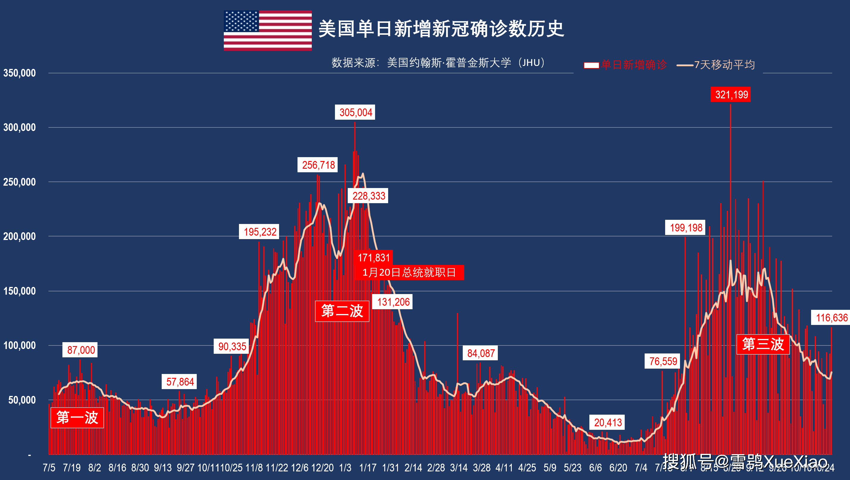 美国确诊︰(美国确诊2025首例人禽流感)-第2张图片