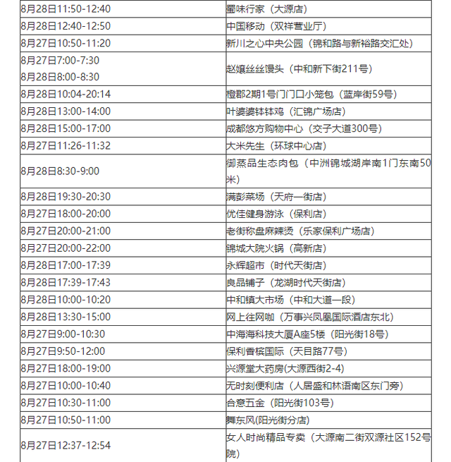「成都新增3例本土确诊」〃成都新增3例本土确诊轨迹-第3张图片