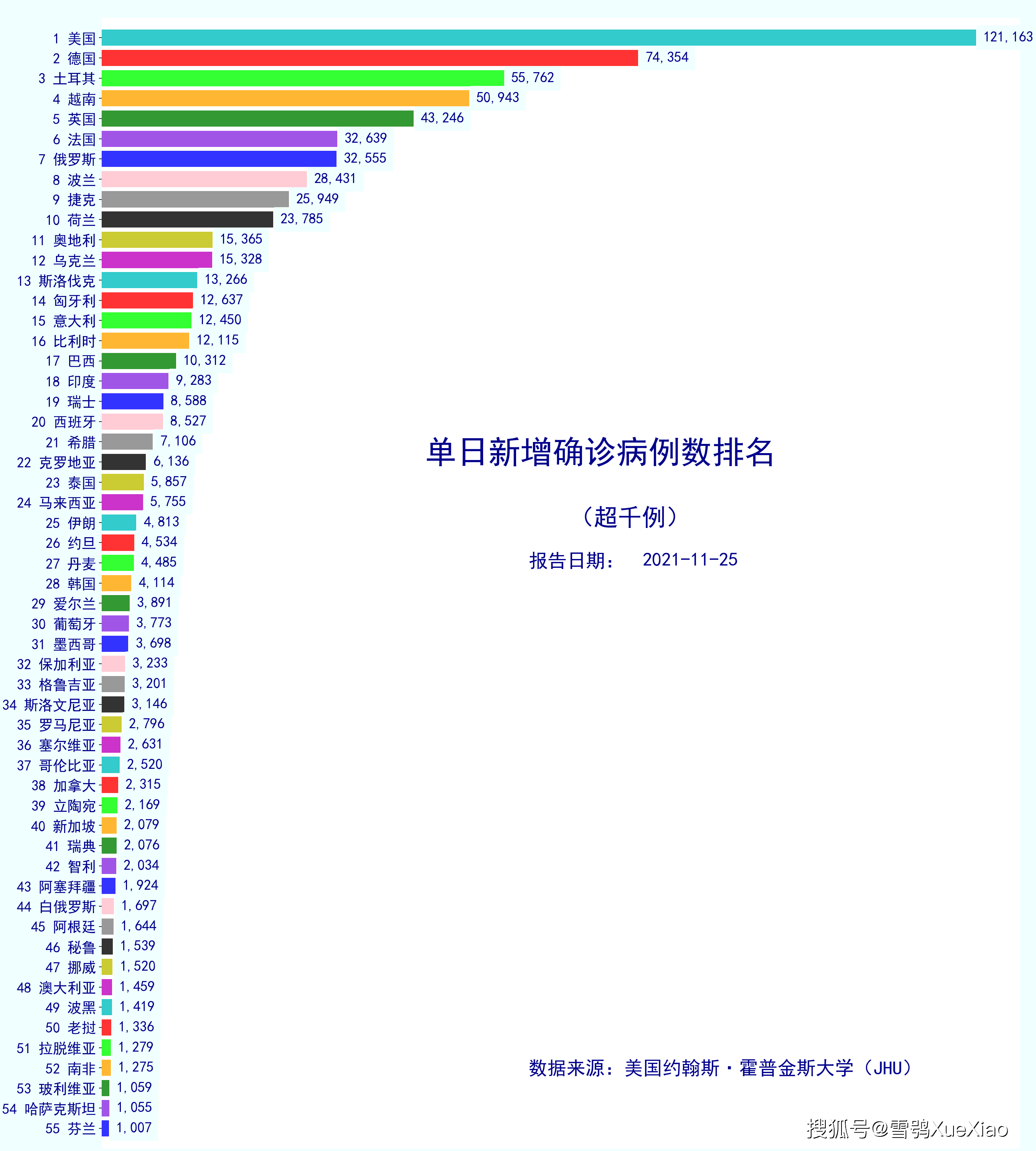 31省份新增确诊病例22例︰(31省份新增确诊病例33例今天)-第1张图片