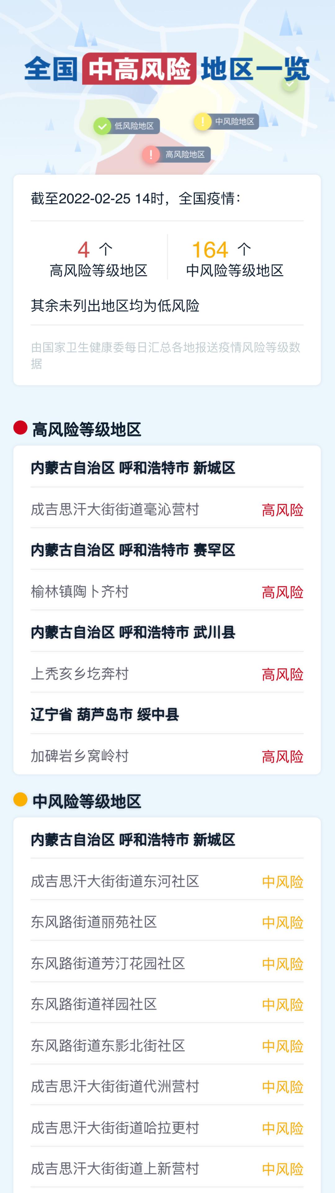 「疫情最新消息多少例了」〃疫情最新消息多少例了啊-第2张图片