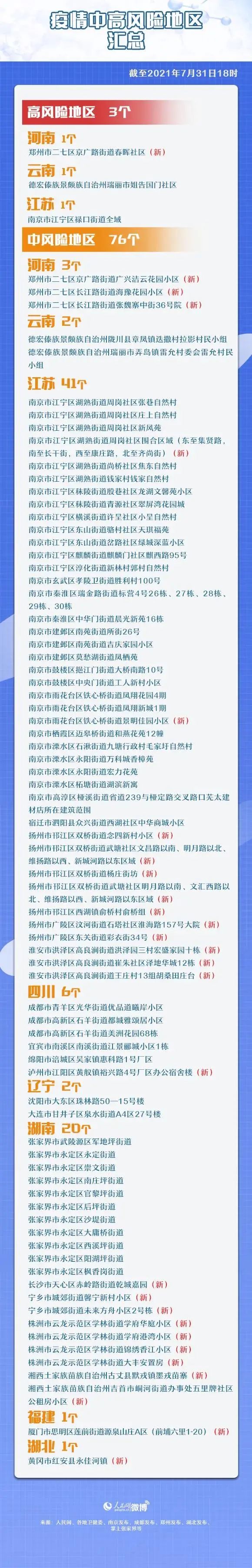 「江苏已有198例本土感染者分布5地市」〃江苏出现本土病例-第2张图片