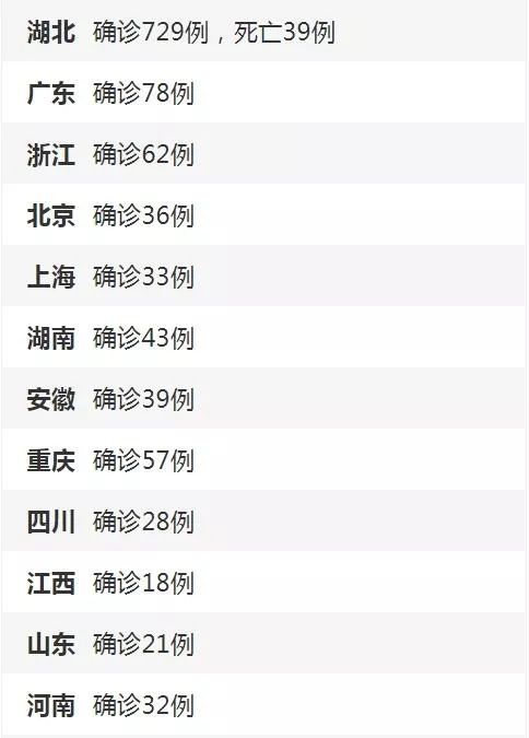 “全国疫情最新新增” 全国疫情最新新增情况？-第2张图片