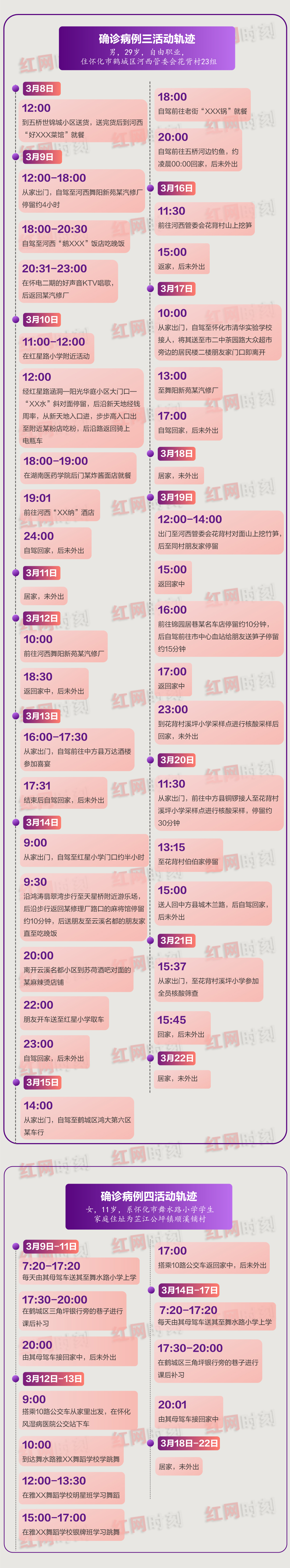 “怀化疫情最新数据消息	” 怀化最新疫情确诊？-第1张图片
