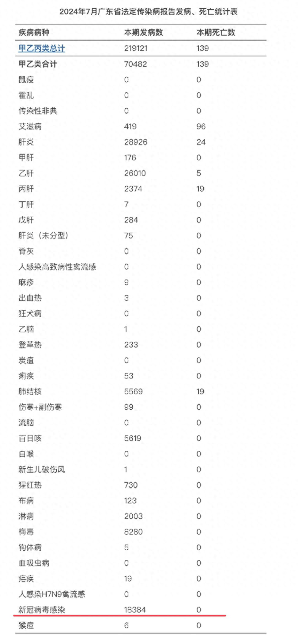 “31省新增本土确诊2例” 31省份新增本土确诊2例 新闻？-第1张图片