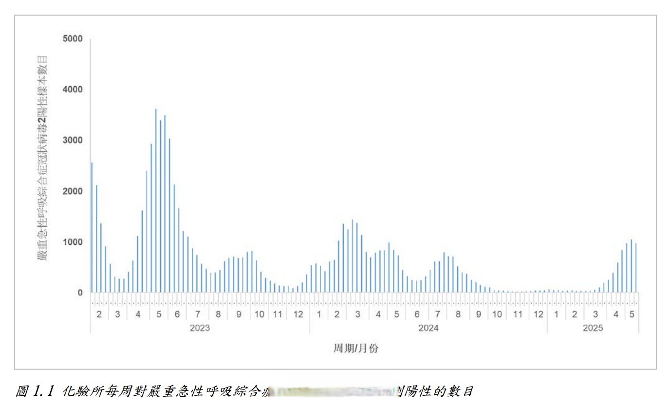 上海疫情最新数据,上海疫情最新病例情况-第1张图片