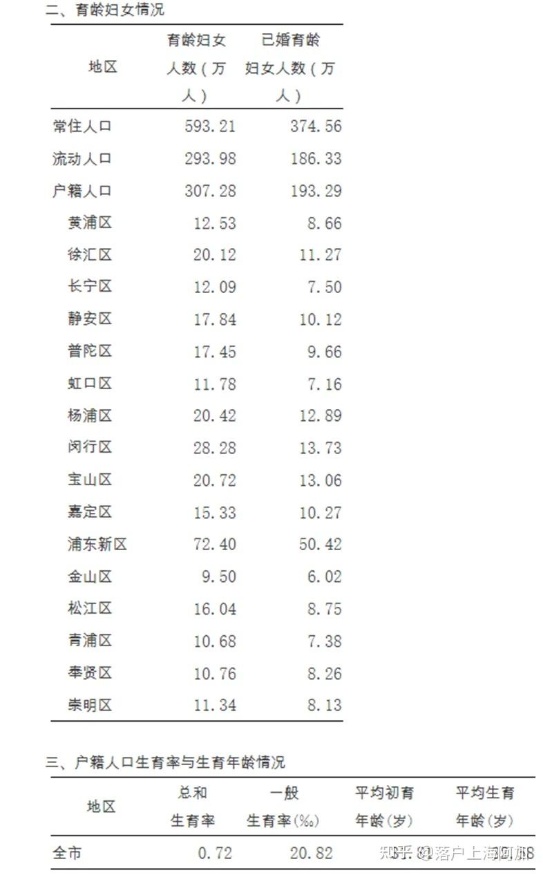 上海新增本土1015例-上海新增本土病例情况-第3张图片