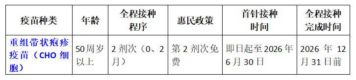 【陕西肺炎/陕西肺炎疫苗多少钱一针】-第2张图片