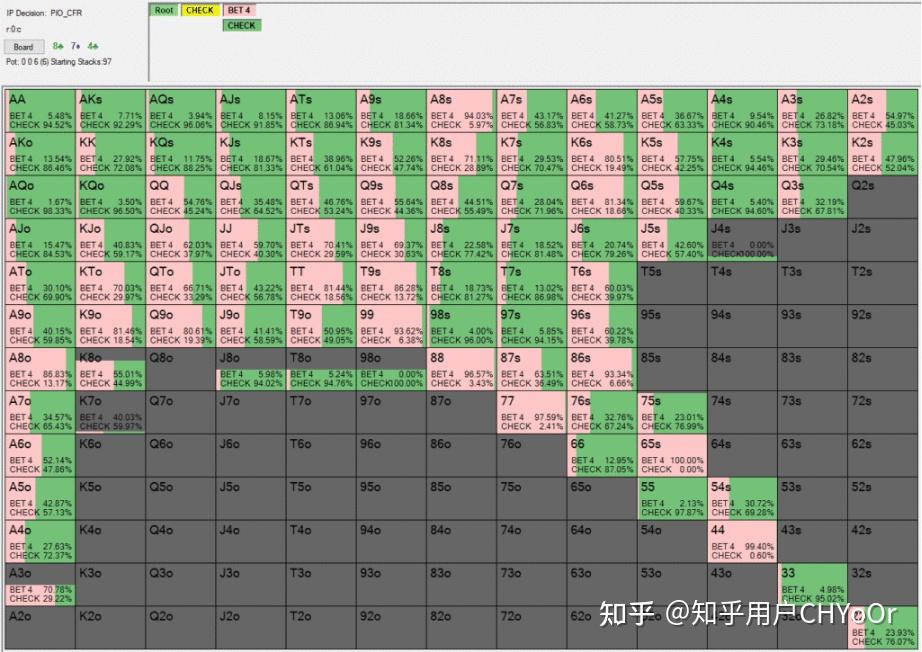 玩家攻略“德扑起手胜率表”详细分享装挂步骤-第3张图片
