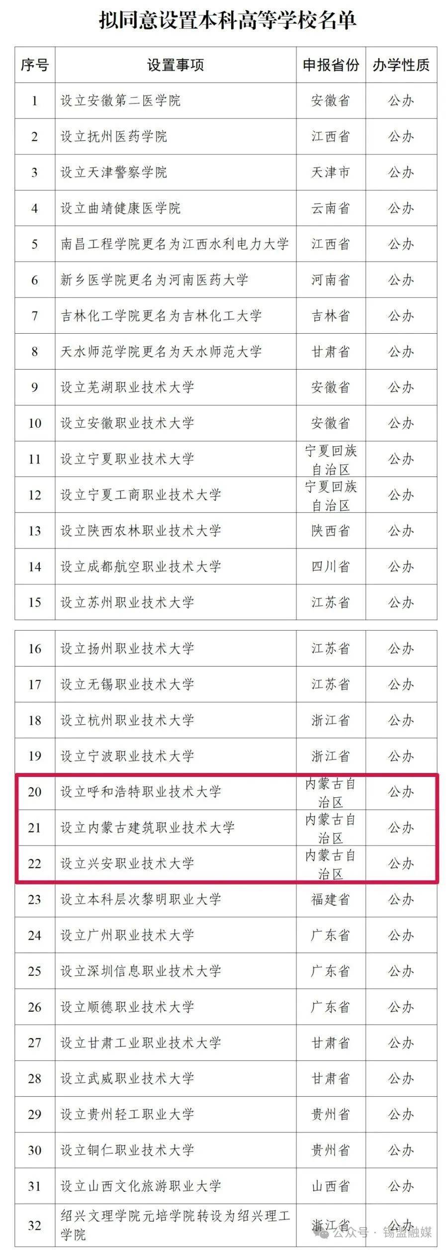 内蒙古新增本土无症状2例〃内蒙古新增本土确诊 2 例-第2张图片