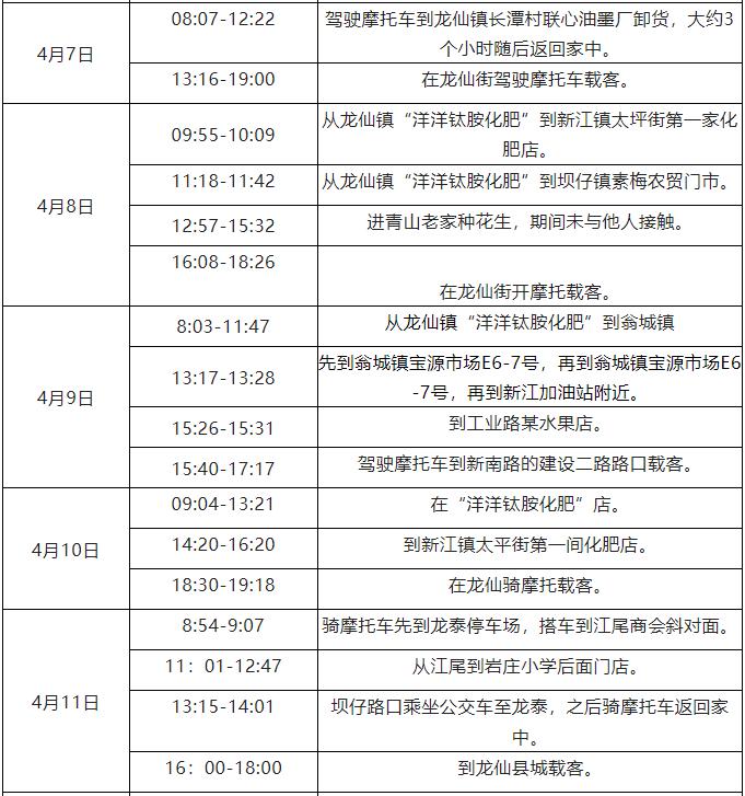 北京累报727例本土感染者-北京本土确诊新增-第2张图片