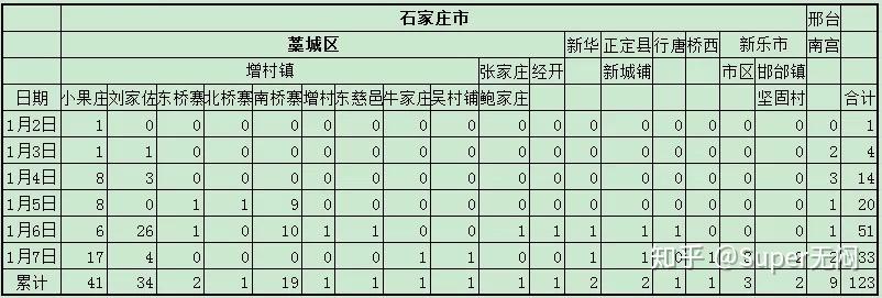 辽宁增本土无症状33例,辽宁新增无症状病例-第1张图片