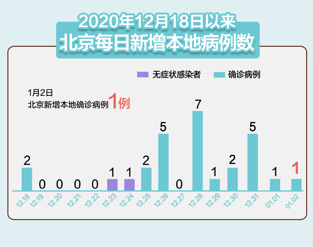 31省新增本土31例,31省新增本土5例-第3张图片