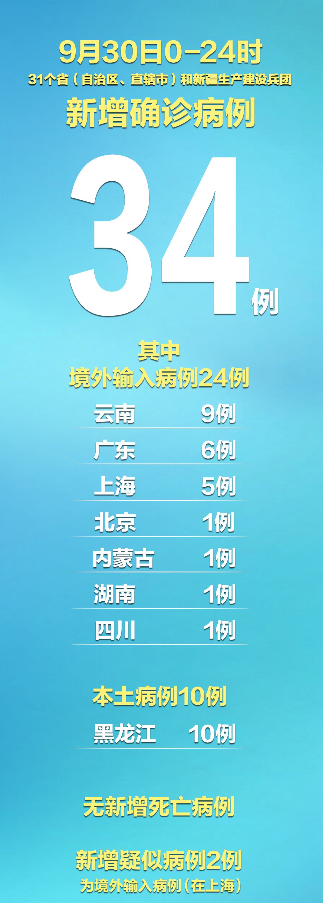 「广东新增本土病例」〃广东新增本土病例9例-第2张图片